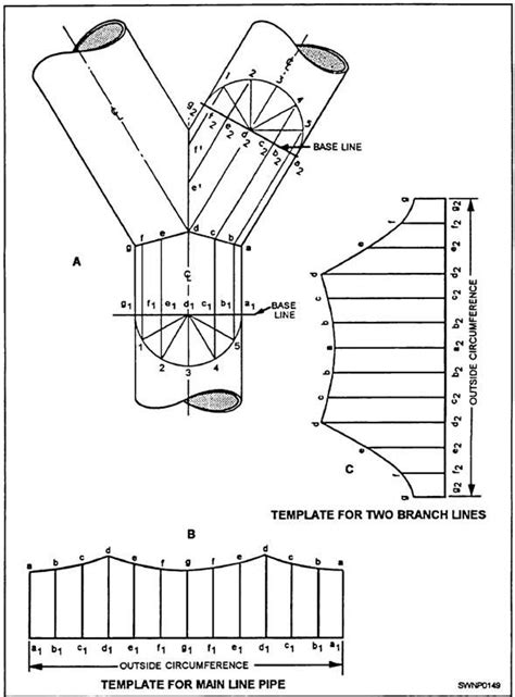 sheet metal fitting layout|sheet metal fitting template.